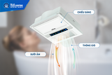 TLC-SAL-30×30 - Máy sưởi nhà tắm chức năng 5in1 - Sưởi ấm, hút mùi, thông gió, quạt mát, sấy khô, diệt khuẩn, chiếu sáng