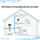 Combo máy lọc nước không dùng điện 3M BREW120-MS kèm lọc thô cao cấp đến từ thương hiệu 3M