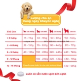 Thức Ăn Hạt Khô Pedigree Cho Chó Con Vị Gà, Trứng Và Sữa - SP005423