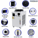 các nút chức năng