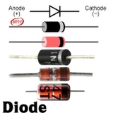 Diode và các thông tin quan trọng liên quan