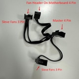 Dây Nguồn Dài 20Cm PWM Fan 4 Pin Fan 4 Way Y Splitter Fan Extension Cable Master 1 4 Pin; Fan Header On Motherboard 4 Pin; 2 Port Sleve Fans 3 Pin