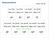 Bộ bơi dài tay chống nắng UPF 50++ kháng Clo trắng cá mập Momasong (Korea)