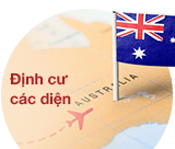 Định cư các diện