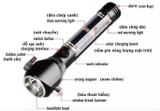 Đèn Pin 11 Chức Năng Có Còi Hú Multi-Function Flashlight