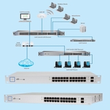 Thiết bị chuyển mạch 24 cổng Unifi: US-24-250W