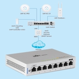 Thiết bị chuyển mạch 8 cổng Unifi: US-8-150W