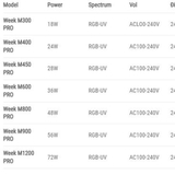 Đèn Week M Raptor PRO (M Pro Series)
