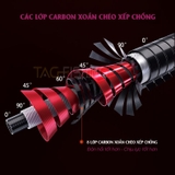 Cần Tay Gama FX Khải Hoàn 6H