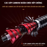 Cần Tay Gama FX Khải Hoàn 7H