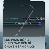 Cần Tay Guide Hùng Bá Thiên Hạ