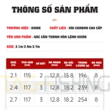 Gác Cần Thánh Hỏa Lệnh Guide ( Cao Cấp )