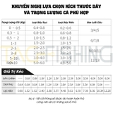 Thẻo Vua Câu Chiến Công