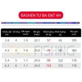 Cần Tay Guide Bashen Tư Ba Đạt 4H