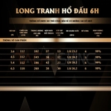 Cần tay GAMA-SEIKO Long Tranh Hổ Đấu 6H CCF