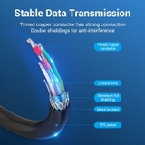 https://chube.vn/cap-sac-nhanh-c-to-micro-b-vention-cqa