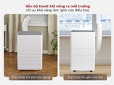 Máy điều hòa di động thông minh Fujihome PAC14