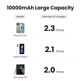 https://chube.vn/sac-khong-day-tu-tinh-ugreen-pb561-10000mah