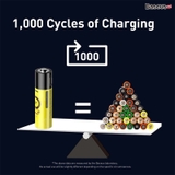 https://chube.vn/pin-sac-baseus-aa-rechargeable-li-ion-battery-2280mwh