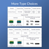 https://chube.vn/box-o-cung-orico-m2pjm-c3-dual-protocol-m-2-toc-do-10gbps