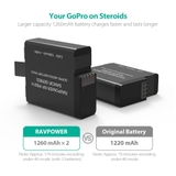 https://chube.vn/pin-sac-may-anh-cho-gopro-hero-5-6-7-black-silver-white-ravpower-rp-pb074