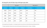 https://chube.vn/the-nho-microsd-exceria-uhs-i-u1-c10-100mb-s-kioxia-full-hd-with-adapter