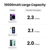 https://chube.vn/sac-du-phong-nam-cham-20w-ugreen-pb206-10000mah