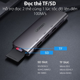 https://chube.vn/hub-chuyen-doi-ugreen-usb-c-sang-2-usb3-0-a-hdmi-tf-sd-kem-sac-nhanh-typec-cm195