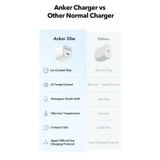 Củ sạc nhanh Anker Zolo công suất 30W 1 cổng USB-C - A2698