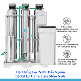 Hệ thống lọc nước đầu nguồn STVUF-352: Sự lựa chọn hàng đầu cho nước sạch và an toàn tại Việt Nam