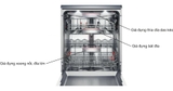 Máy rửa bát độc lập BOSCH SMS46MI05E