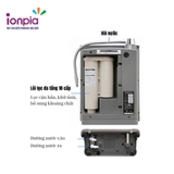ION 6200