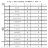Bồn Cầu 1 khối CAESAR C1363F Nắp Rửa Điện Tử TAF610H