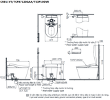 Bồn cầu điện tử TOTO CS911VT#NW1/TCF87120GAA#NW1/T53P100VR NEOREST LS