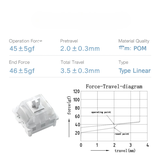 Switch KTT Flowing Cloud - Linear - Thocky
