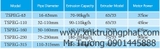 Máy đùn ống nhựa PE/PPR 63-315mm