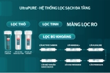 Máy lọc nước RO UltraPURE SUNHOUSE 10 LÕI SHA8692K