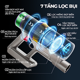Máy hút bụi cầm tay không dây đa năng JETZT XS29 giá rẻ
