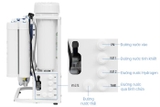 Máy lọc nước RO Hydrogen Kangaroo KGHP12K