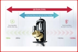 Máy Lạnh LG IEC24G1 Inverter 2.5HP