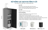 Máy lọc nước RO Sunhouse UltraX 11 lõi SHA76668SH