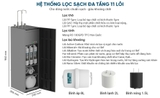Máy lọc nước Sunhouse RO UltraX SHA76601S 11 lõi