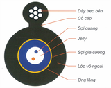 Cáp quang  2FO ống lỏng