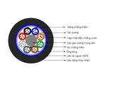 Cáp quang cống kim loại 8FO | Cáp quang chôn trực tiếp