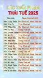 Bộ giải hạn Thái Tuế 2025 ( tuổi Dần, Thân, Tỵ, Hợi)