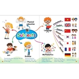 Chinh Phục Từ Vựng Tiếng Anh - Theo Sơ Đồ Tư Duy Mind Map