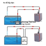 CHILLER AOLING AL SF102  -  MÁY LÀM LẠNH NƯỚC