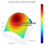 ĐÈN CHIHIROS NOVA 1 MARINE CORAL LIGHT CHO HỒ CÁ BIỂN