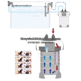 SUNSUN HW3000  - LỌC THÙNG CHO HỒ CÁ THỦY SINH
