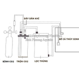 TRỘN CO2 PLANT CARE CAO CẤP
